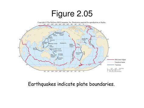 Ppt Chapter 2 Plate Tectonics Powerpoint Presentation Free