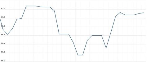 Dollar Index Dollar Index Update As On 16 Jan 2020