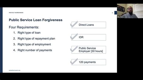 Accessing Public Service Loan Forgiveness Youtube