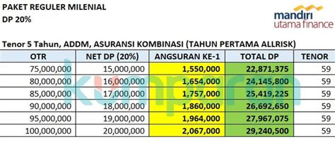 Ini Deretan Mobil Bekas Cicilan Rp Jutaan Pakai Leasing Muf