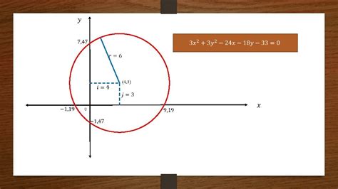 hubungan  linear beragam fungsi  linear fungsi