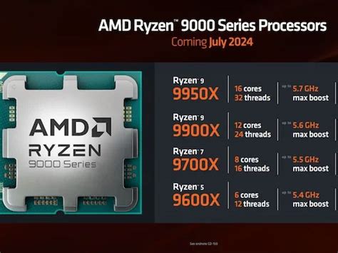 Amd 라이젠 9 9900x 최상급 싱글 코어 성능 긱벤치 결과 포착 보드나라