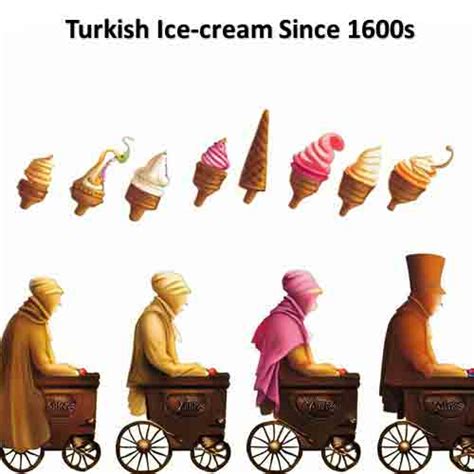 Turkish Ice Cream Hindchef Pvt Ltd