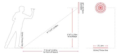 How To Play Darts A Beginners Guide