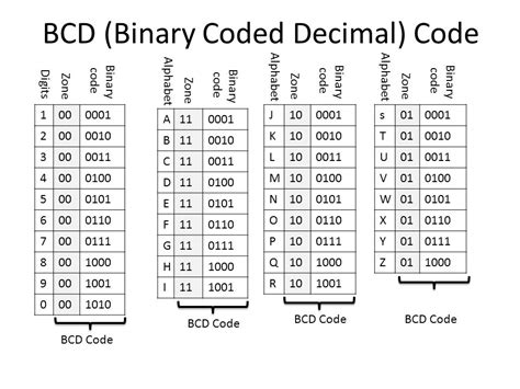 Computer Codes Rohit Khokher Computer Codes Data Types