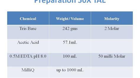 Tris Acetate Buffer Recipe Dandk Organizer