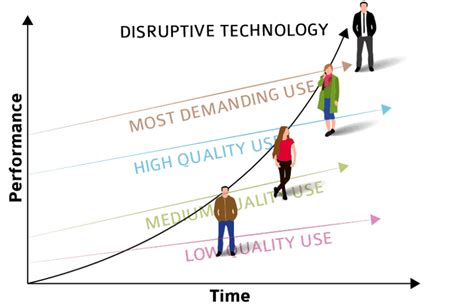 Innovation Landscape Map Routine Radical Disruptive And