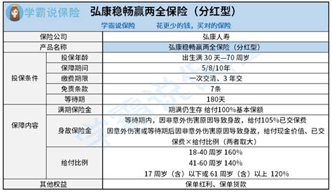 弘康稳畅赢两全保险（分红型）保障怎么样？值得推荐吗？一文解析！ 知乎