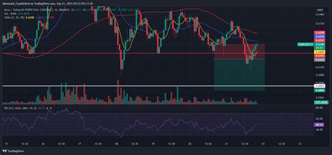 Binance Kavausdt P Chart Image By Alimoradi Tradingview