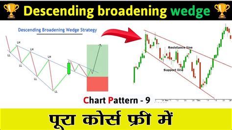 Descending Broadening Wedge Pattern Megaphone Chart Pattern