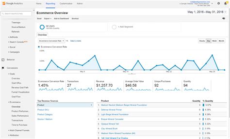 Ecommerce Tracking With Google Analytics Google Analytics Basics Web