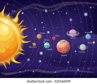 Descubrir 83 Imagen Sistema Planetario Dibujos Viaterra Mx