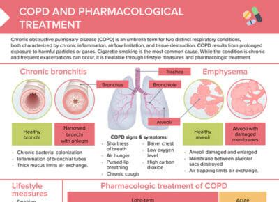 COPD Nursing Care Free Cheat Sheet Lecturio Nursing