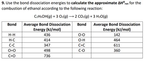 Bond Dissociation Energy Calculator Calculatorvgw