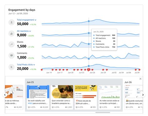 Best Digital Marketing Tools