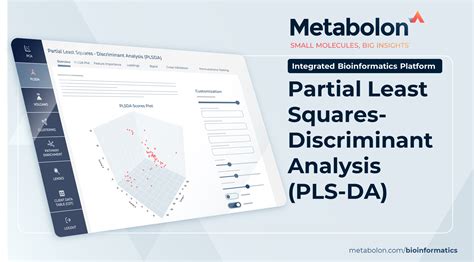 Partial Least Squares Discriminant Analysis Pls Da Metabolon