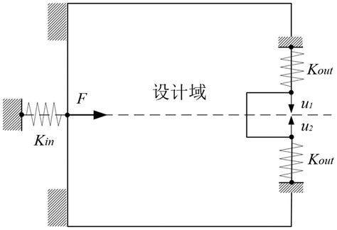 一种基于matlab与apdl的柔性机构联合拓扑优化方法与流程