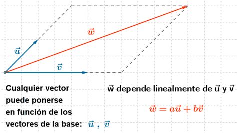 Ejemplos resueltos base canónica y coordenadas de un vector