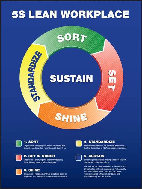 5s Lean Workplace Sign Vmtshop Images And Photos Finder