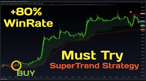 80 WinRate NEW Supertrend Strategy120 Profit Per Trade 1 Min