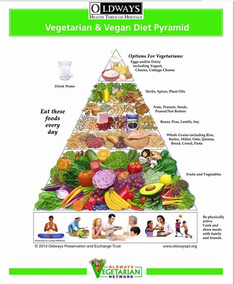 Vegan Veggie Pyramid Vegan Food Pyramid Vegan Nutrition Vegan Diet