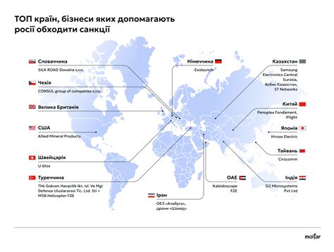 Таємні союзники Росії Як бізнеси США та Німеччини підтримують РФ