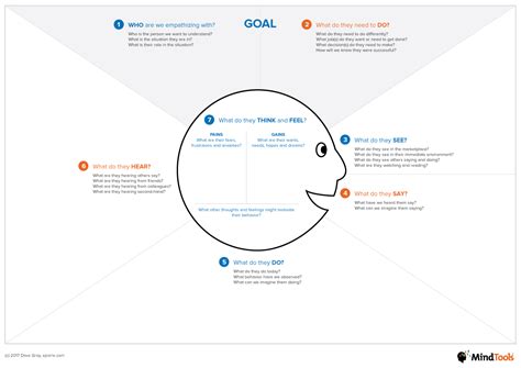 Empathy Mapping - Strategy Skills Training From MindTools.com