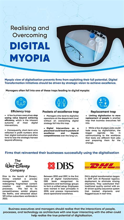 Realising And Overcoming Digital Myopia