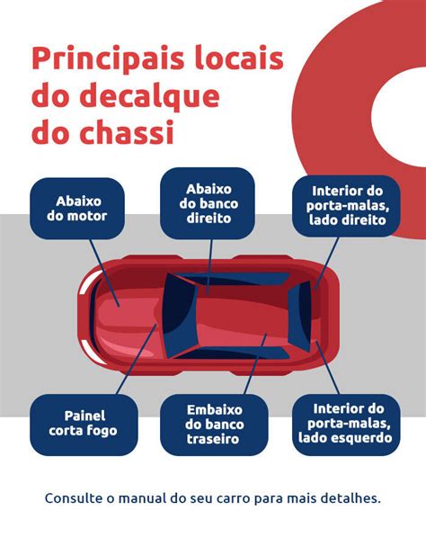 Guia Completo Para Consultar O Chassi Do Carro Tudo O Que Precisa