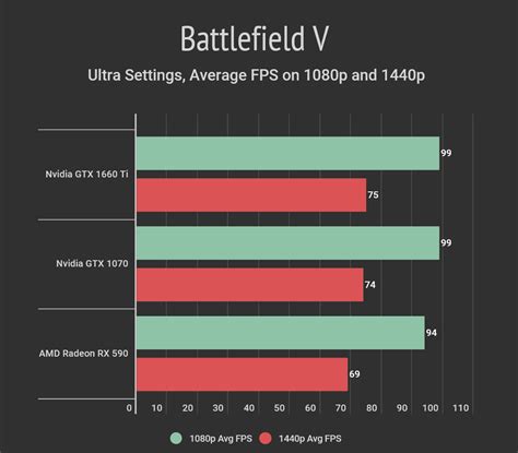Buy >rx 1070 ti - OFF 61% Big sale