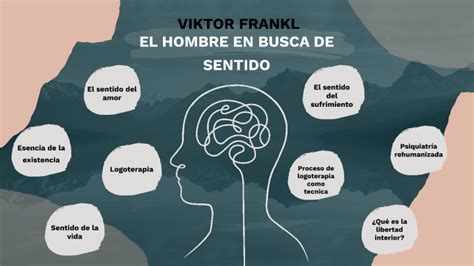 VIKTOR FRANKL EL HOMBRE EN BUSCA DE SENTIDO By Karen Rengifo On Prezi