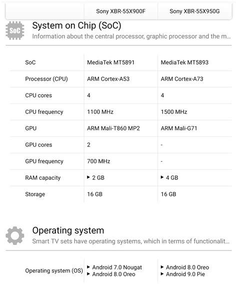 Specs for New 2019 Sony AndroidTV : r/AndroidTV