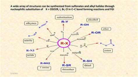 Functional Group Interconversion Fgi Presentation Ppt