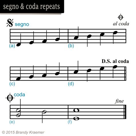 Musical Symbols And Commands Of Piano Notation