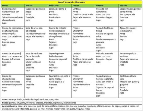 Menú Semanal Almuerzos Sudado De Pollo Carne Asada Arroz Con Coco