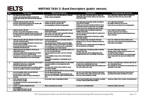 Ielts Writing Band Descriptors Task 2 International English Language Testing System Sentence