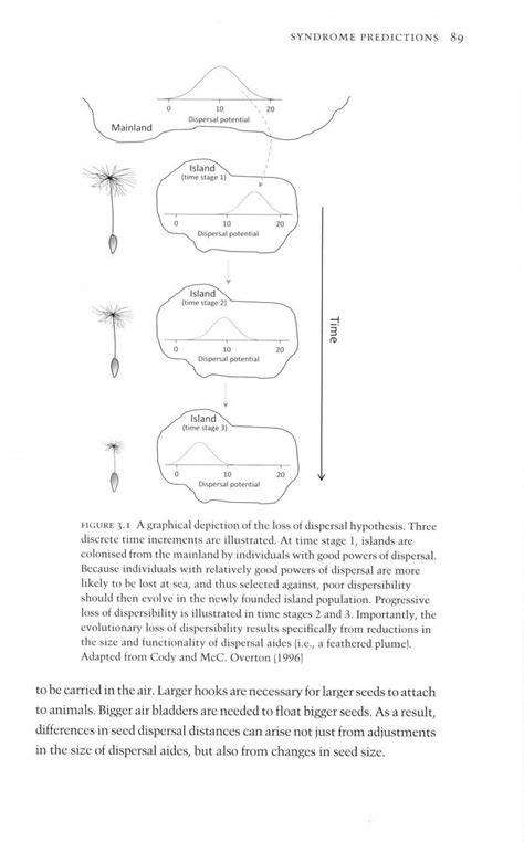 Evolution in Isolation: The Search for an Island Syndrome in Plants ...