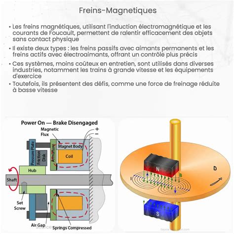 Freins Magn Tiques Comment A Marche Application Et Avantages