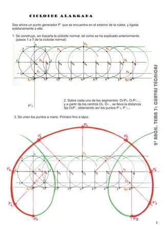 Apuntes Curvas T Cnicas Bachillerato Pdf