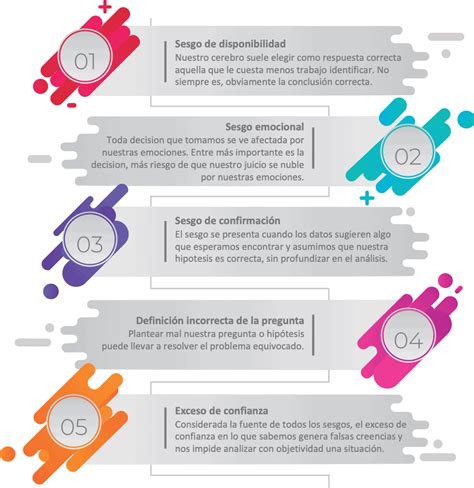 Sesgos Cognitivos En La Toma De Decisiones Y Su Impacto En Los Negocios