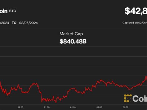 First Mover Americas Bitcoin Could Drop In The Short Term Crypto