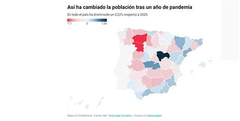 Los gráficos que explican cómo ha cambiado la población en España tras