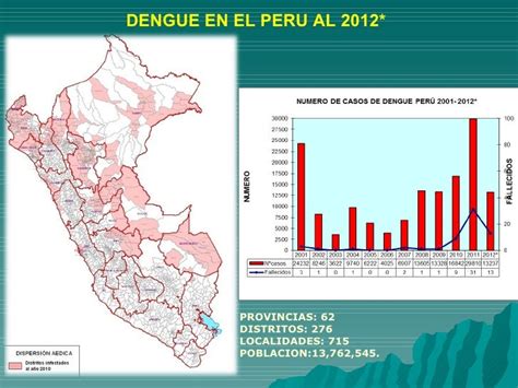 Dengue En El Lima Perú Y La Perspectiva De Control