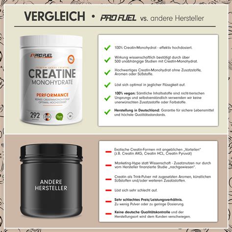 Profuel Creatin Monohydrat Pulver G Shop Apotheke