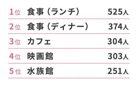 京都 デート 付き合う前 166408 付き合う前 デート 場所 大学生 京都