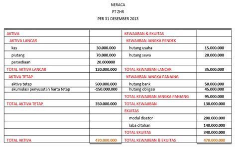 Cara Mudah Memahami Rasio Keuangan Dan Manfaatnya Bagi Pengusaha