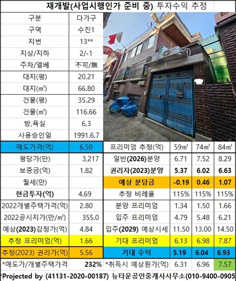 거래완료 초급매 성남재개발 수진1구역 다가구주택 65억현금 469억 네이버 블로그