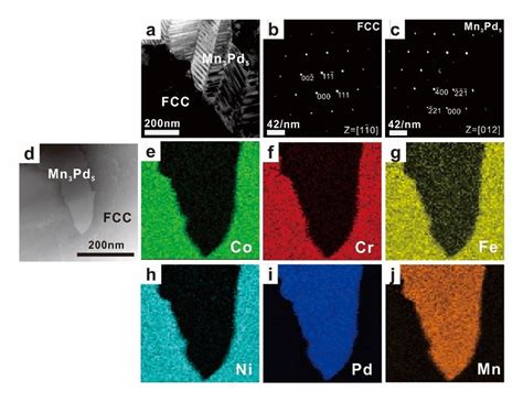 TEM Images A And D The Corresponding SAED Patterns Of FCC B And