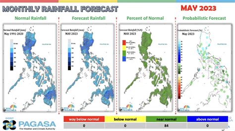 Ariel Rojas On Twitter Malapit Sa Normal Ang Tinatayang Dami Ng Ulan