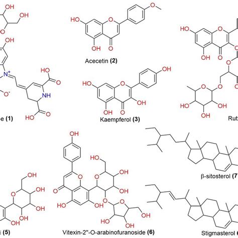 Chemical Structure Of Some Bioactive Major Compounds From B Alba